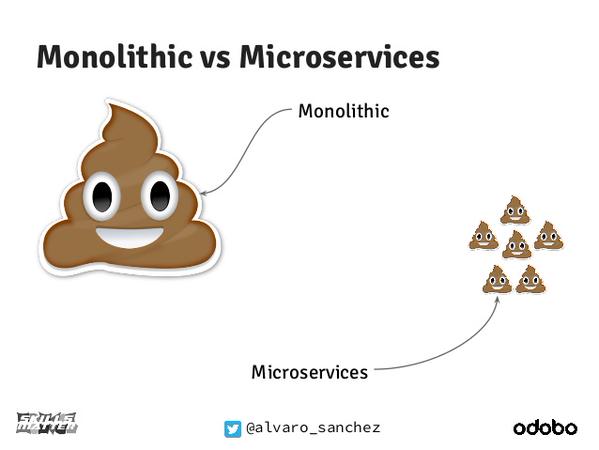 monolith vs microservices