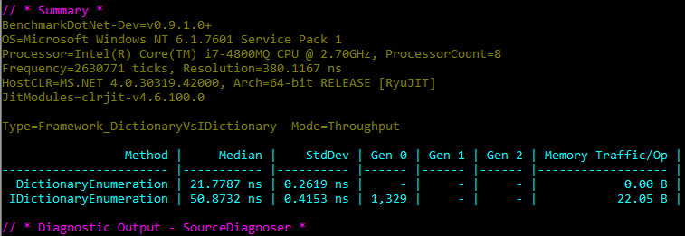 benchmarkdotnet